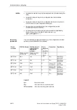 Preview for 305 page of Siemens D7-SYS Manual