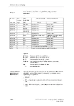 Preview for 309 page of Siemens D7-SYS Manual