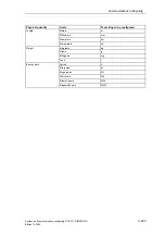 Preview for 312 page of Siemens D7-SYS Manual