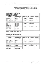 Preview for 337 page of Siemens D7-SYS Manual