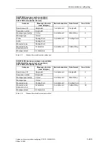 Preview for 338 page of Siemens D7-SYS Manual