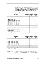 Preview for 350 page of Siemens D7-SYS Manual