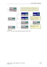 Preview for 374 page of Siemens D7-SYS Manual