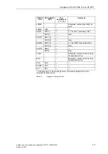 Preview for 413 page of Siemens D7-SYS Manual