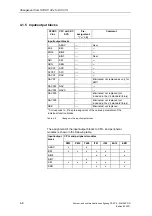 Preview for 414 page of Siemens D7-SYS Manual