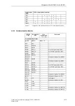 Preview for 415 page of Siemens D7-SYS Manual