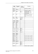 Preview for 417 page of Siemens D7-SYS Manual