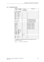 Preview for 419 page of Siemens D7-SYS Manual