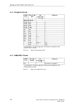 Preview for 420 page of Siemens D7-SYS Manual