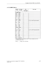 Preview for 421 page of Siemens D7-SYS Manual