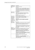 Preview for 434 page of Siemens D7-SYS Manual