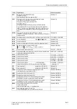 Preview for 463 page of Siemens D7-SYS Manual