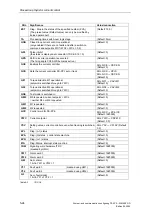 Preview for 464 page of Siemens D7-SYS Manual