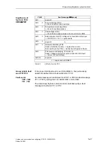 Preview for 467 page of Siemens D7-SYS Manual