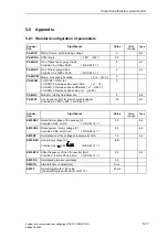 Preview for 517 page of Siemens D7-SYS Manual