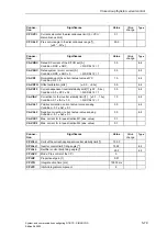 Preview for 519 page of Siemens D7-SYS Manual