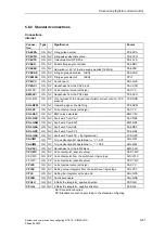 Preview for 521 page of Siemens D7-SYS Manual