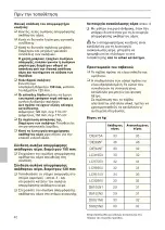 Preview for 40 page of Siemens D8150N1 Installation Instructions Manual