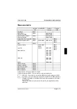 Preview for 15 page of Siemens D981 Technical Manual