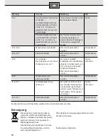 Preview for 10 page of Siemens DE 1821555 Operating Instructions Manual