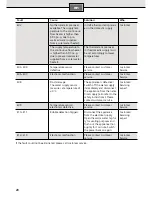 Preview for 20 page of Siemens DE 1821555 Operating Instructions Manual