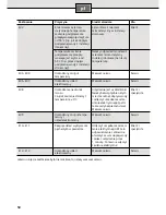 Preview for 50 page of Siemens DE 1821555 Operating Instructions Manual