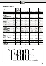 Preview for 11 page of Siemens DE04101 Installation And Operating Instructions Manual