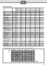 Preview for 25 page of Siemens DE04101 Installation And Operating Instructions Manual