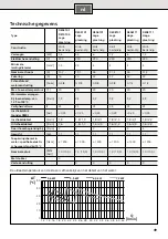 Preview for 49 page of Siemens DE04101 Installation And Operating Instructions Manual