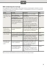 Preview for 51 page of Siemens DE04101 Installation And Operating Instructions Manual