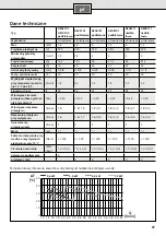 Preview for 61 page of Siemens DE04101 Installation And Operating Instructions Manual