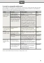 Preview for 63 page of Siemens DE04101 Installation And Operating Instructions Manual