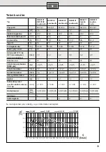 Preview for 73 page of Siemens DE04101 Installation And Operating Instructions Manual