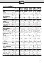 Preview for 7 page of Siemens DE04101M Installation And Operating Instructions Manual