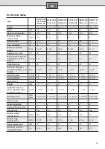 Preview for 17 page of Siemens DE04101M Installation And Operating Instructions Manual