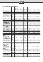 Preview for 31 page of Siemens DE04101M Installation And Operating Instructions Manual