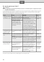 Preview for 34 page of Siemens DE04101M Installation And Operating Instructions Manual