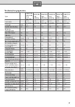 Preview for 41 page of Siemens DE04101M Installation And Operating Instructions Manual