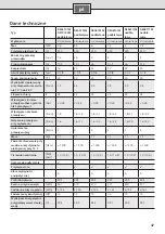 Preview for 51 page of Siemens DE04101M Installation And Operating Instructions Manual