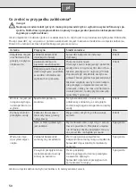 Preview for 54 page of Siemens DE04101M Installation And Operating Instructions Manual