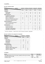 Preview for 3 page of Siemens DESIGO PX -U Series Manual