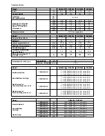 Preview for 14 page of Siemens DG10025 Assembly And Operating Instructions Manual