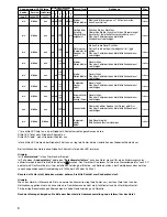 Preview for 16 page of Siemens DG10025 Assembly And Operating Instructions Manual