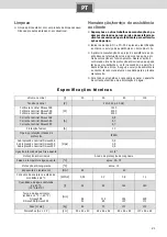 Preview for 21 page of Siemens DG10035E Installation And Operating Instructions Manual