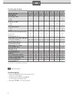 Preview for 4 page of Siemens DH 12400 Installation And Operating Instructions Manual