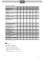 Preview for 15 page of Siemens DH 12400 Installation And Operating Instructions Manual