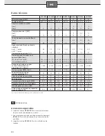 Preview for 58 page of Siemens DH 12400 Installation And Operating Instructions Manual