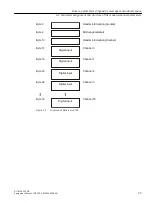 Preview for 39 page of Siemens DI 16x24VDC HF Equipment Manual