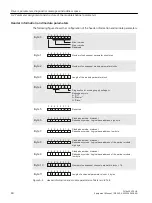 Preview for 40 page of Siemens DI 16x24VDC HF Equipment Manual