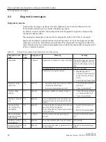 Preview for 42 page of Siemens DI 16x24VDC HF Equipment Manual